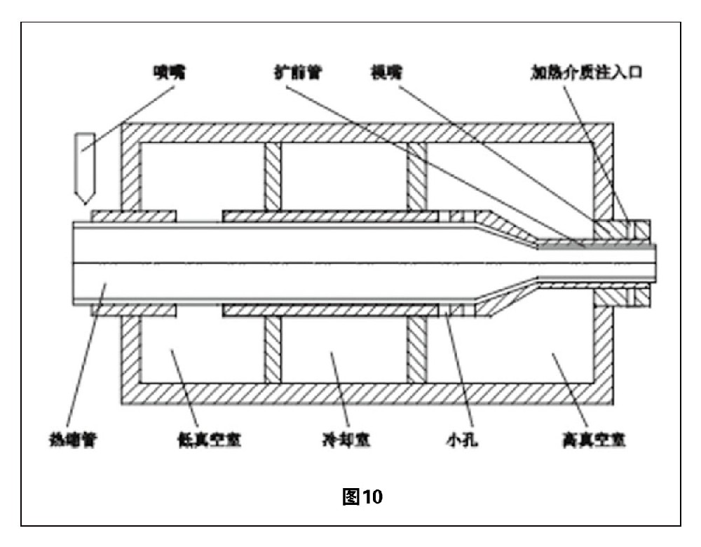 熱縮管擴(kuò)張技術(shù)綜述「三」