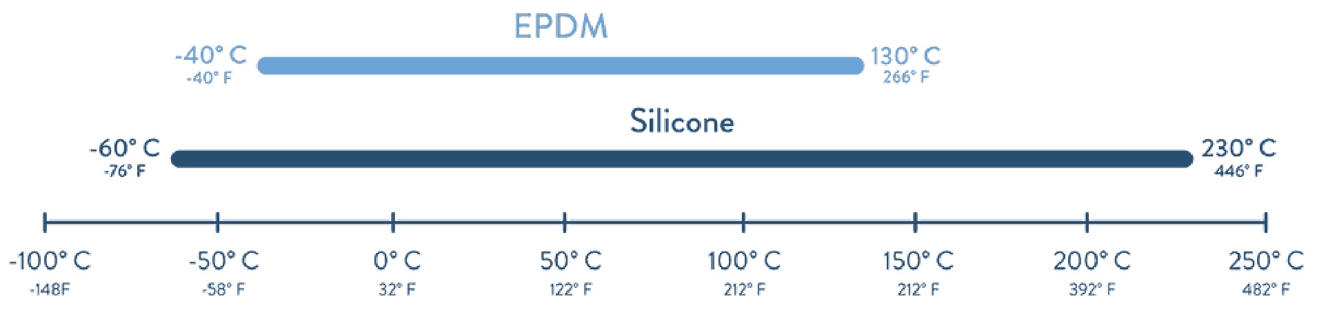 冷縮管哪個更好